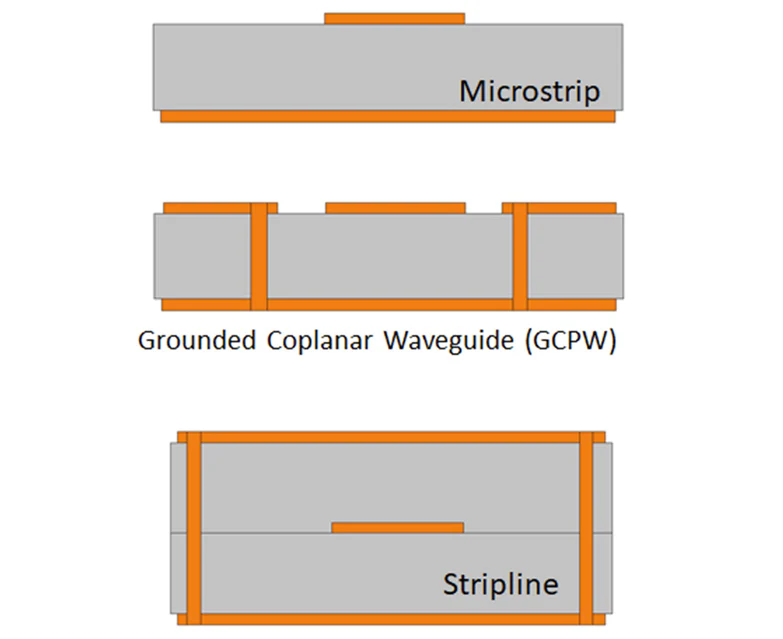 Compreendendo a transição de microondas para ondas de milímetro no design de PCB